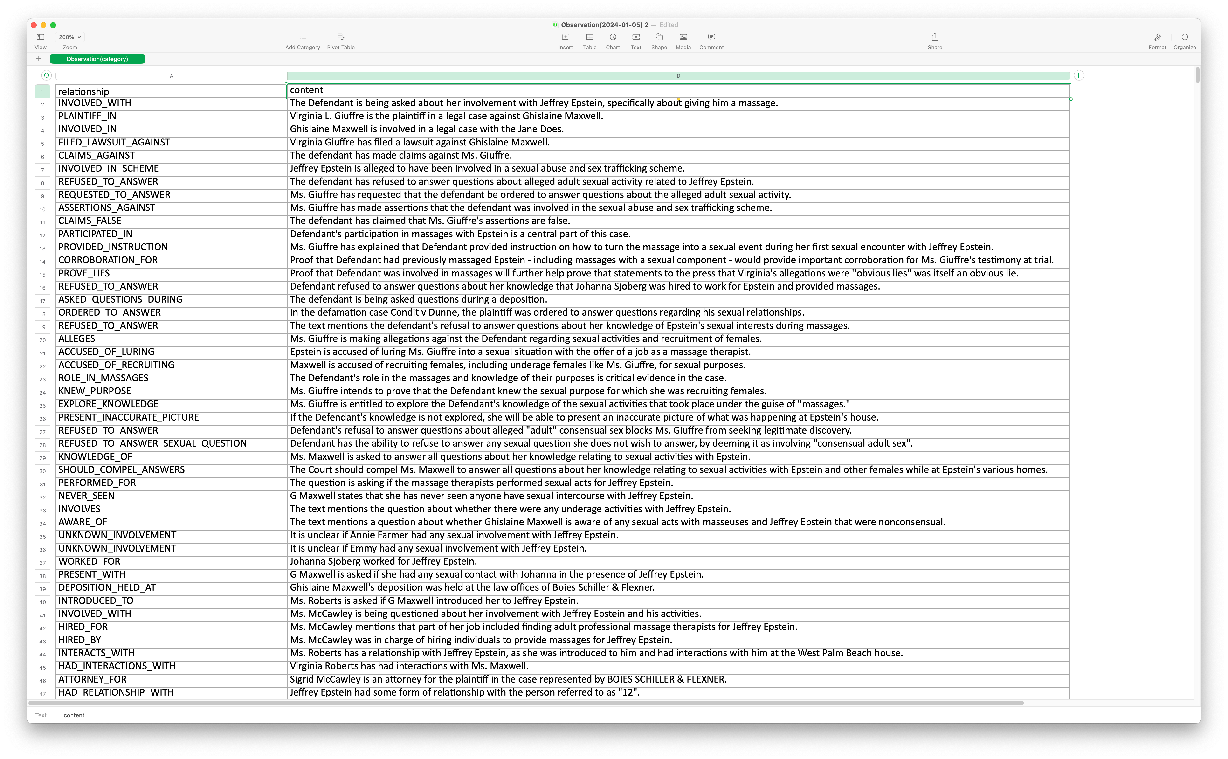 From our selection, we can export a spreadsheet of all the observations generated by the AI about these Persons. There are 1941 observations in the selection.