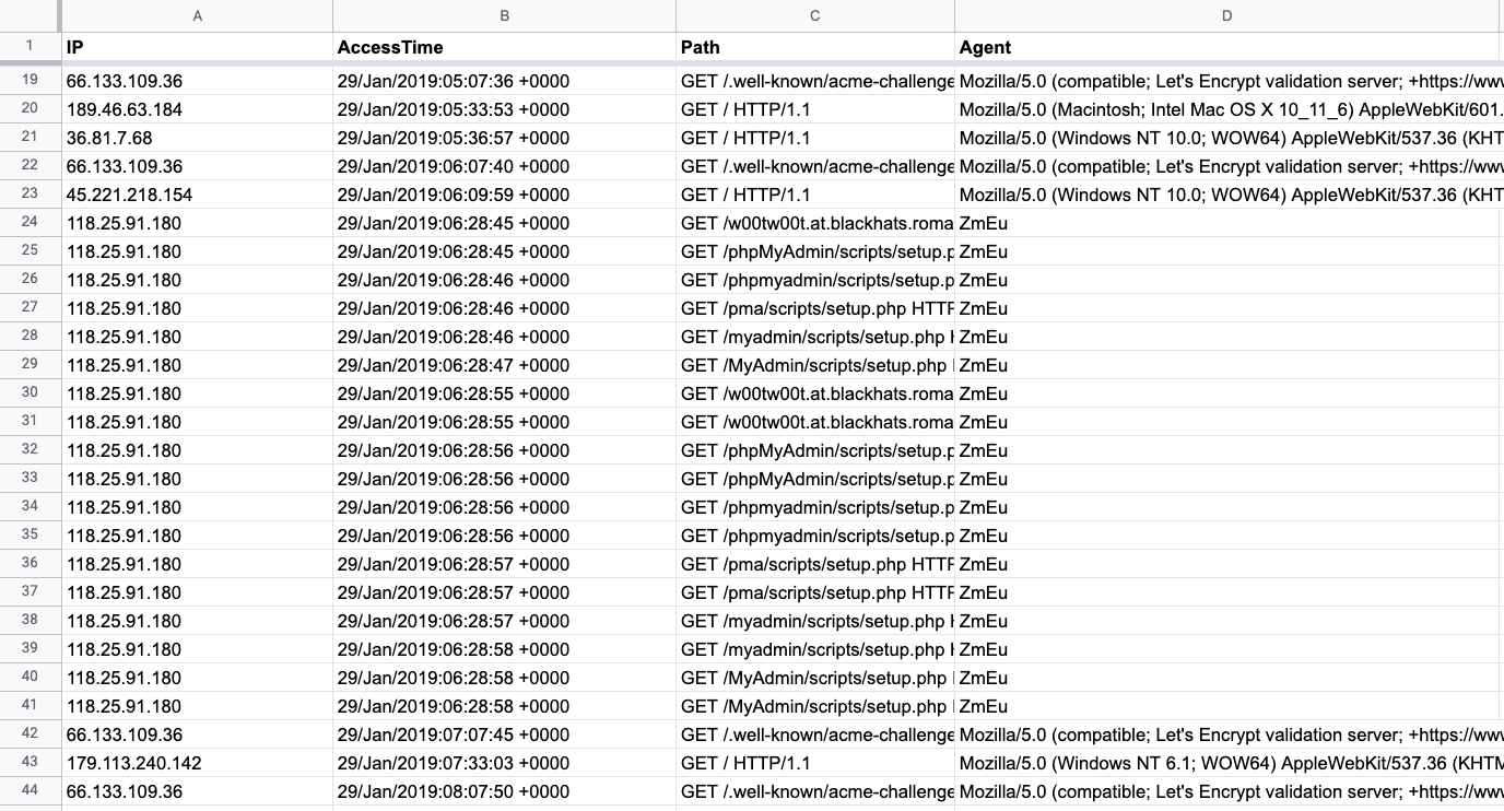 Download Sample Data Here