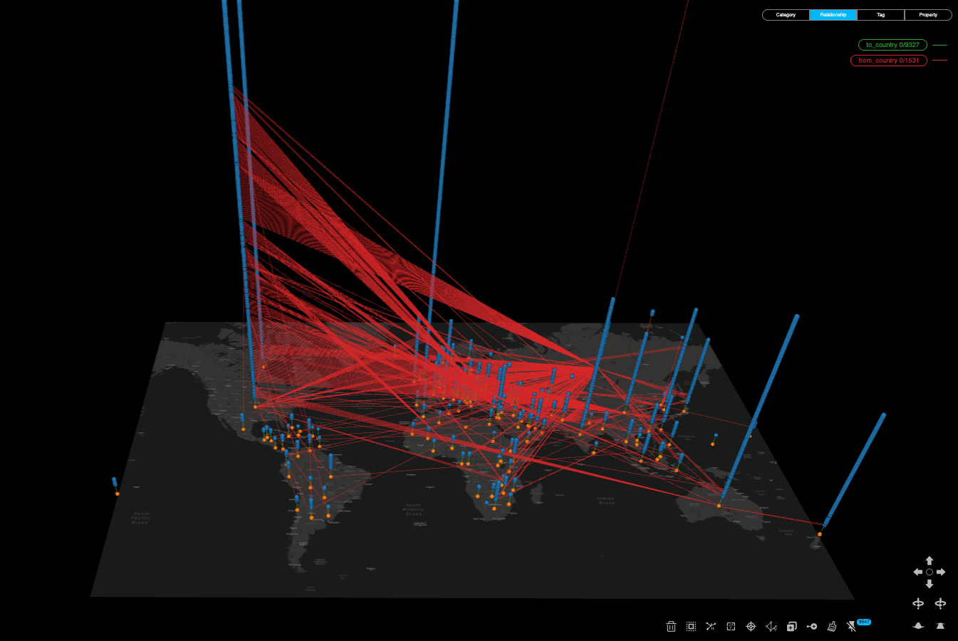 VIEW 6: Cyber threats mapped from the incident node (in blue) to the actor country node (in orange).