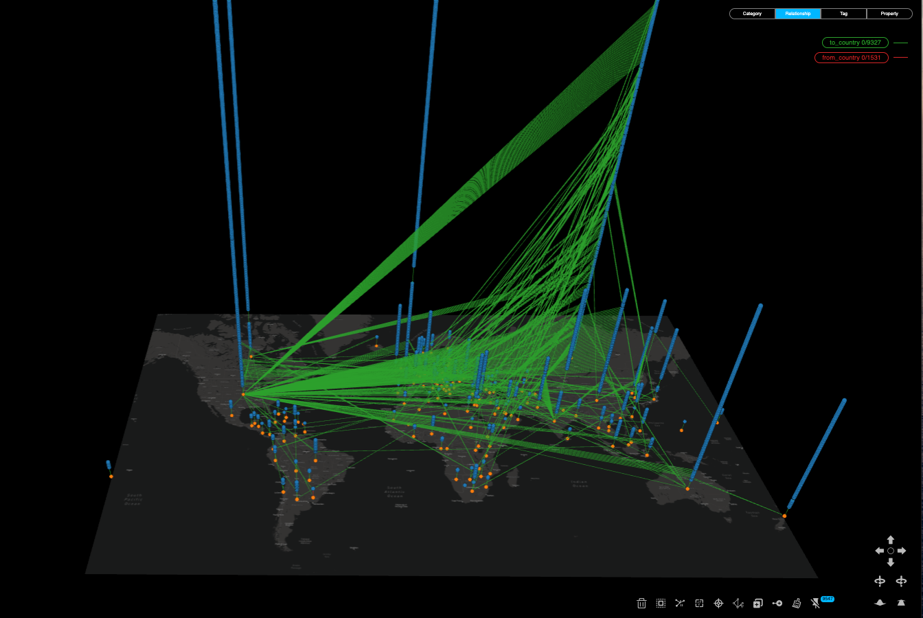 VIEW 5: Cyber threats mapped from the incident node (in blue) to the targeted country node (in orange).