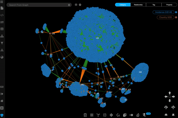VIEW 1: Cyber incidents (in blue) by country (in orange) delineating the line of attack from the actor (in red) to the target (in purple). Countries are labeled using ISO alpha-2 codes.