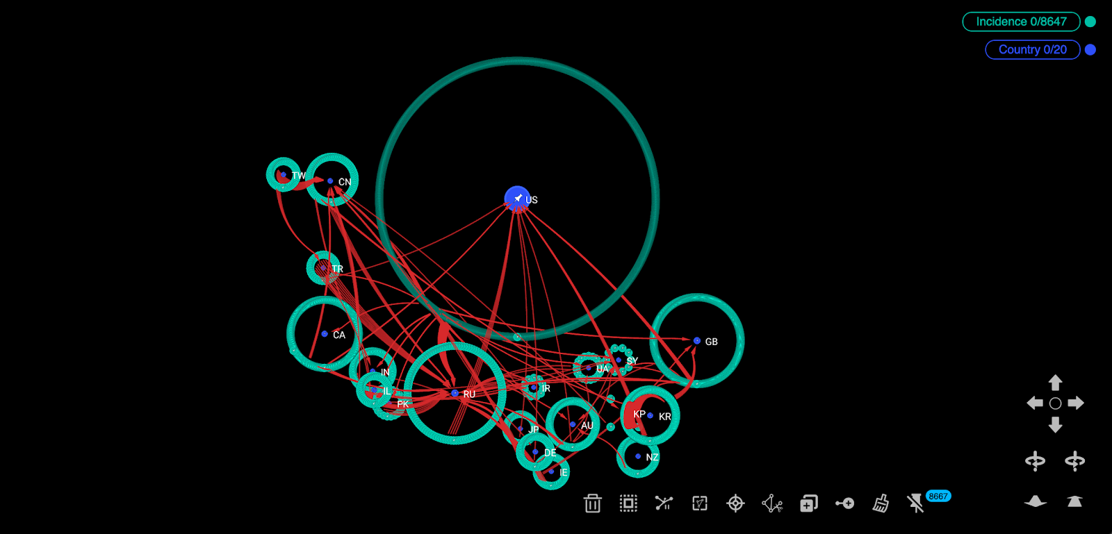 VIEW 4: Concentration of incidents (in green) around countries (in blue) with edges (in red) converging on the target country.