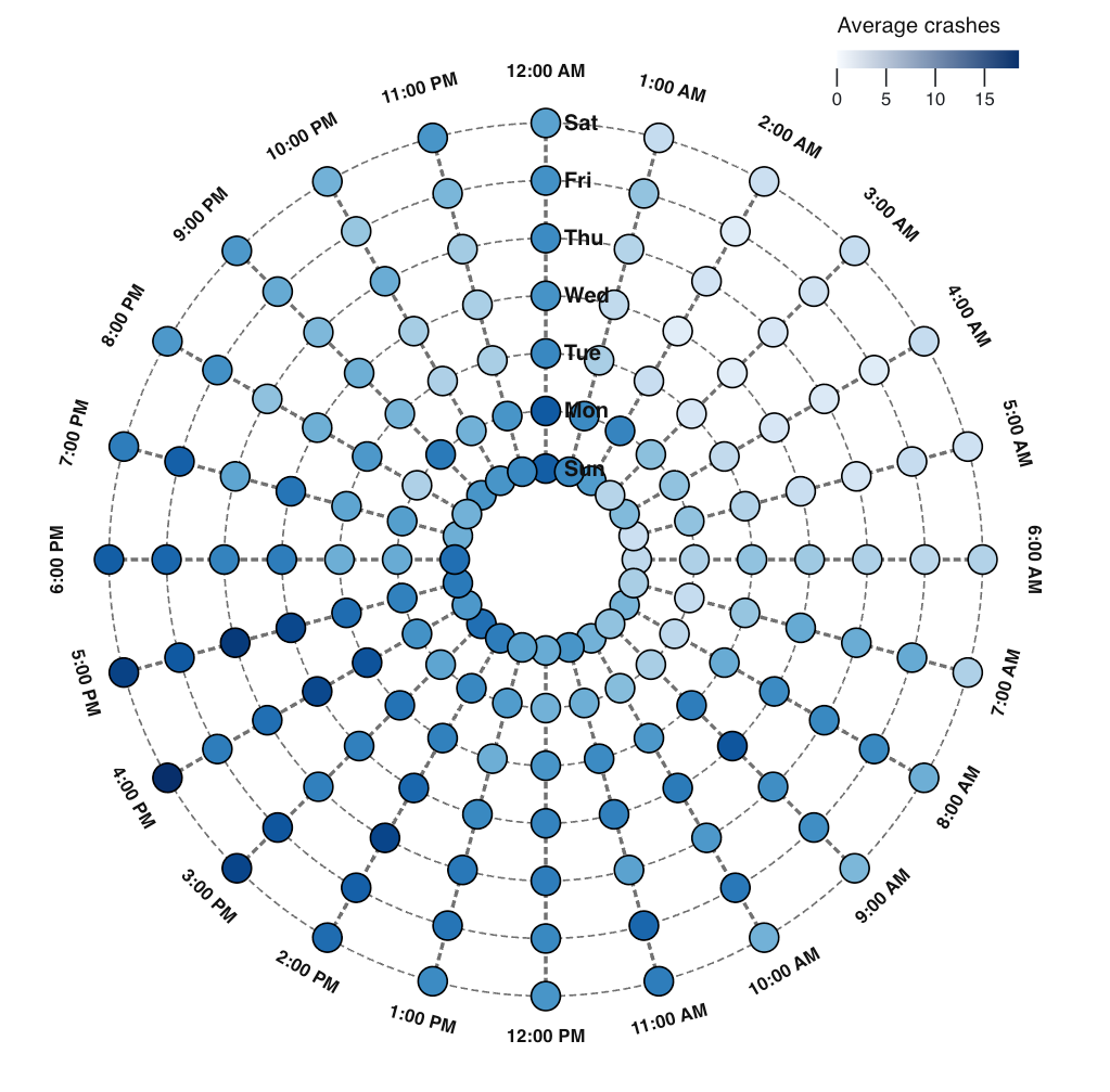 New York City's Average crashes for July 2025