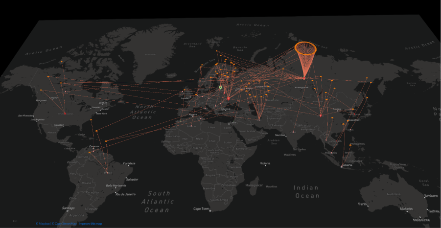 Leveraging GraphXR to Study Ransomware Threat Actors