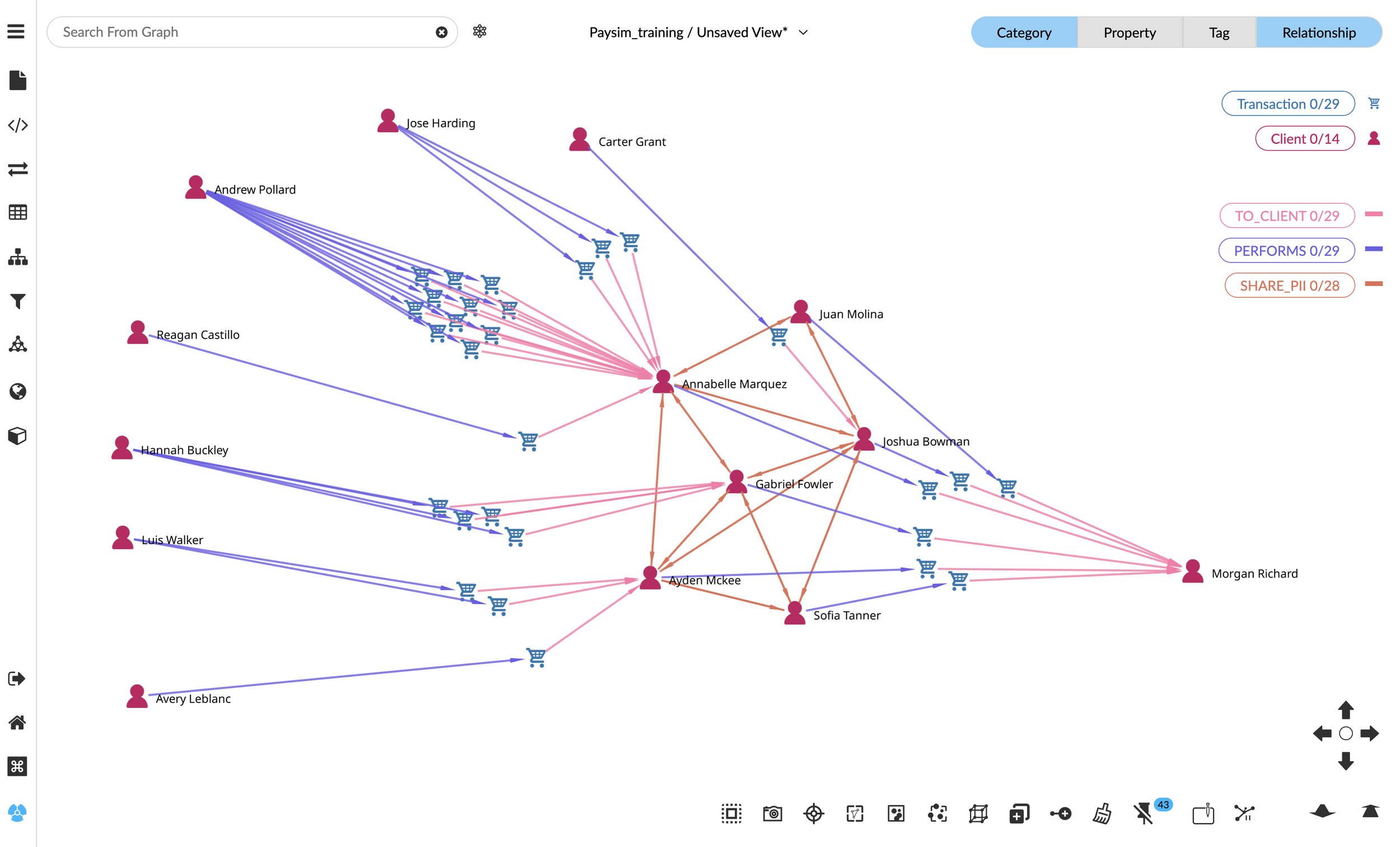 Financial Fraud Detection at Scale: Visual Graph Analytics with Google Cloud Spanner Graph &amp; Kineviz