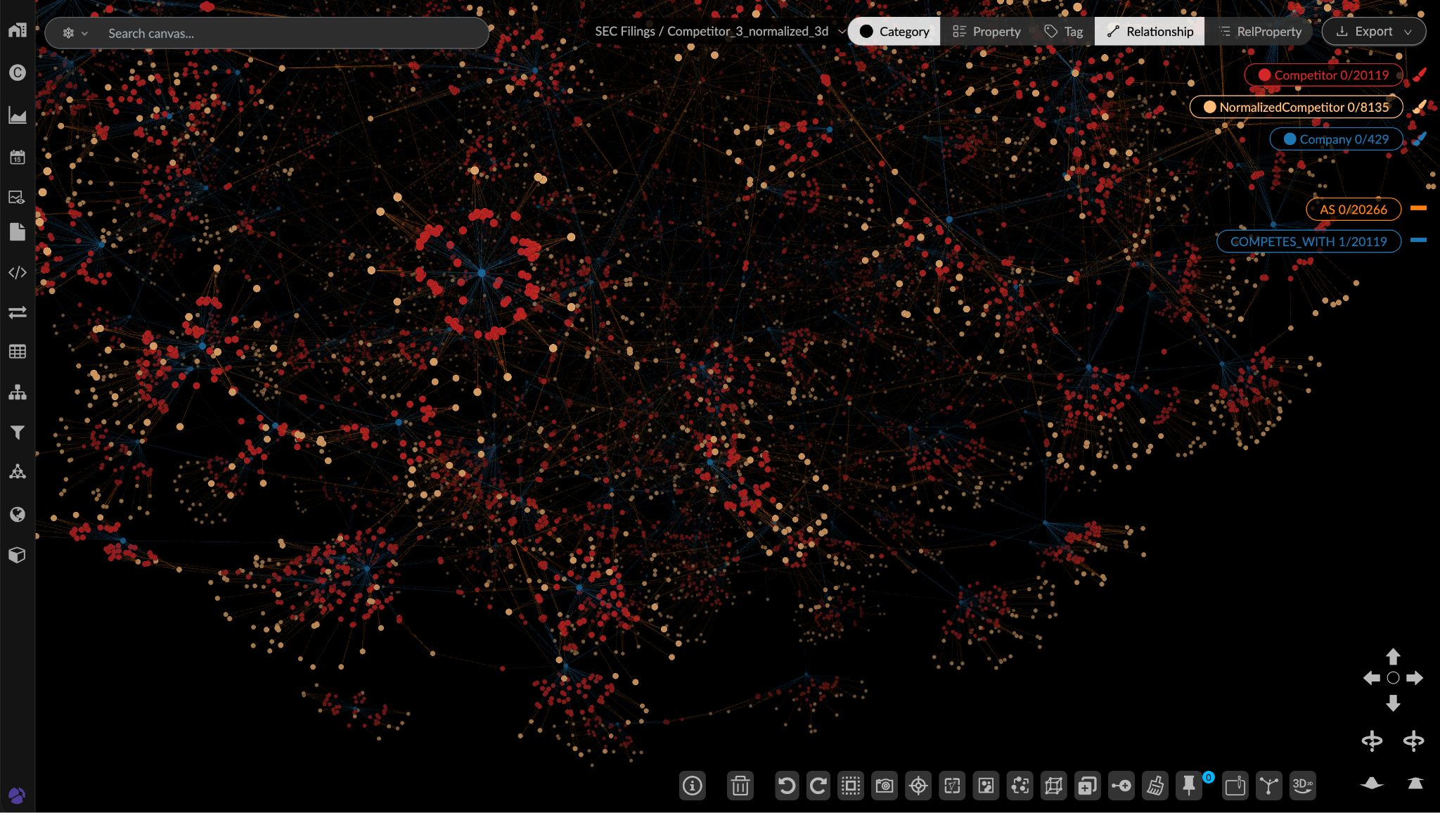 image of a graph filling the Kineviz interface