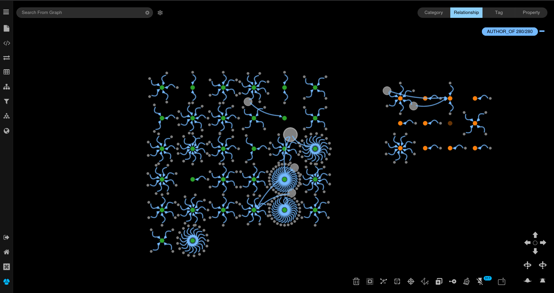 Diagram of a graph showing interconnected nodes, with some nodes highlighted in green and orange, illustrating a network or relationship structure.