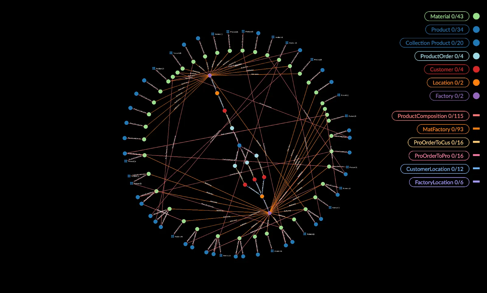 Accelerating Supply Chain Insights with Puppygraph &amp; Kineviz