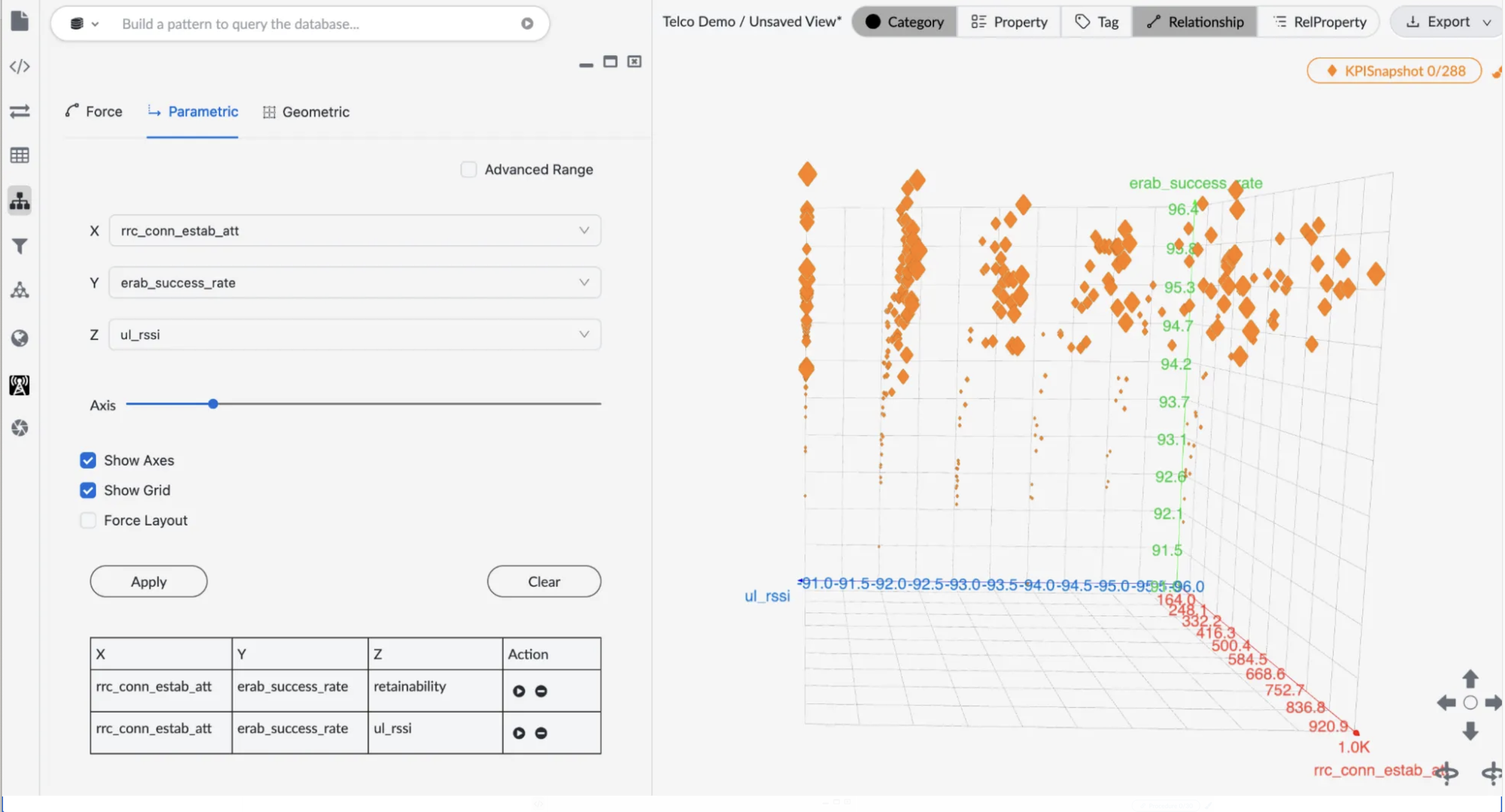From Spanner Graph to Operational Insight: Visual Telco Analysis with Kineviz